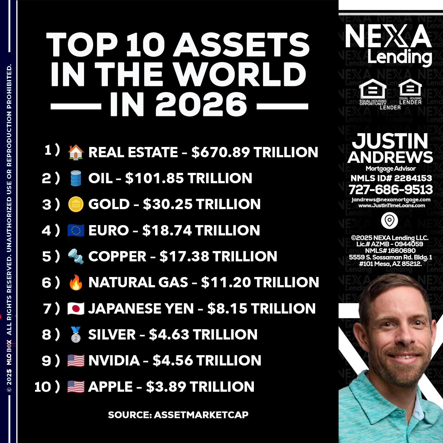 top 10 - Justin Andrews -Mortgage Advisor
