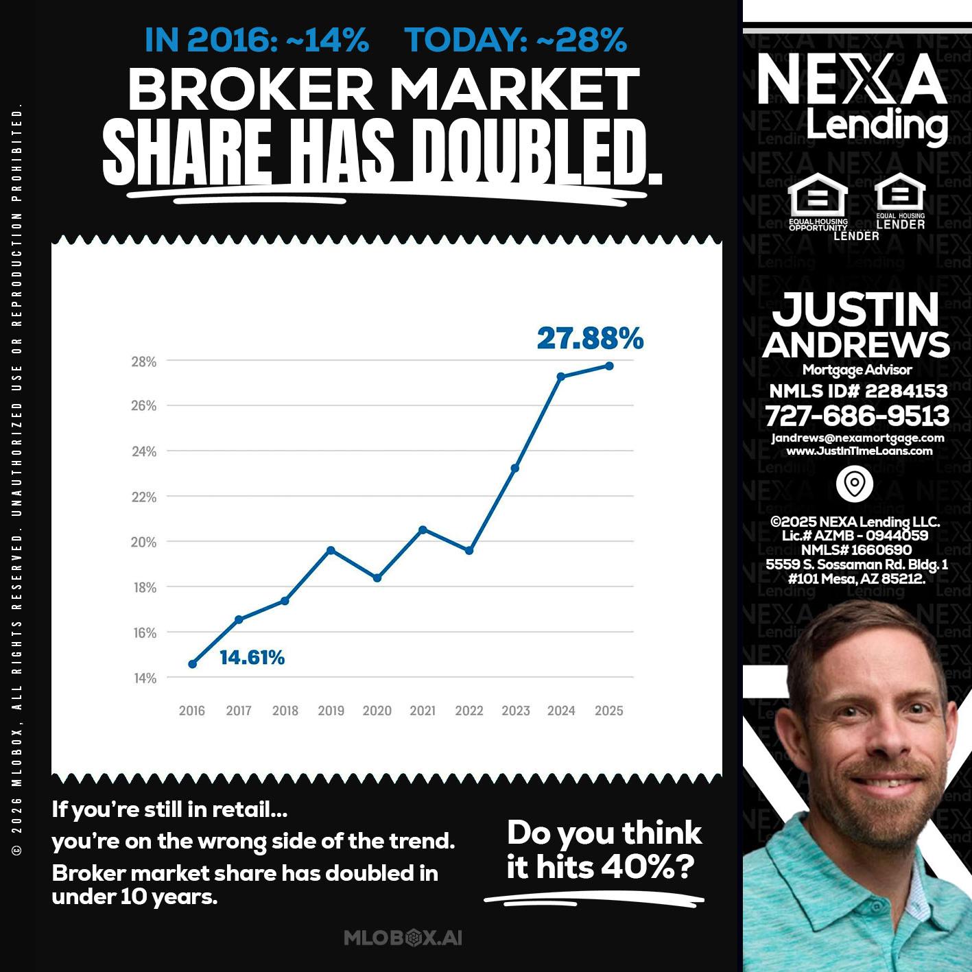 BROKER MARKET - Justin Andrews -Mortgage Advisor