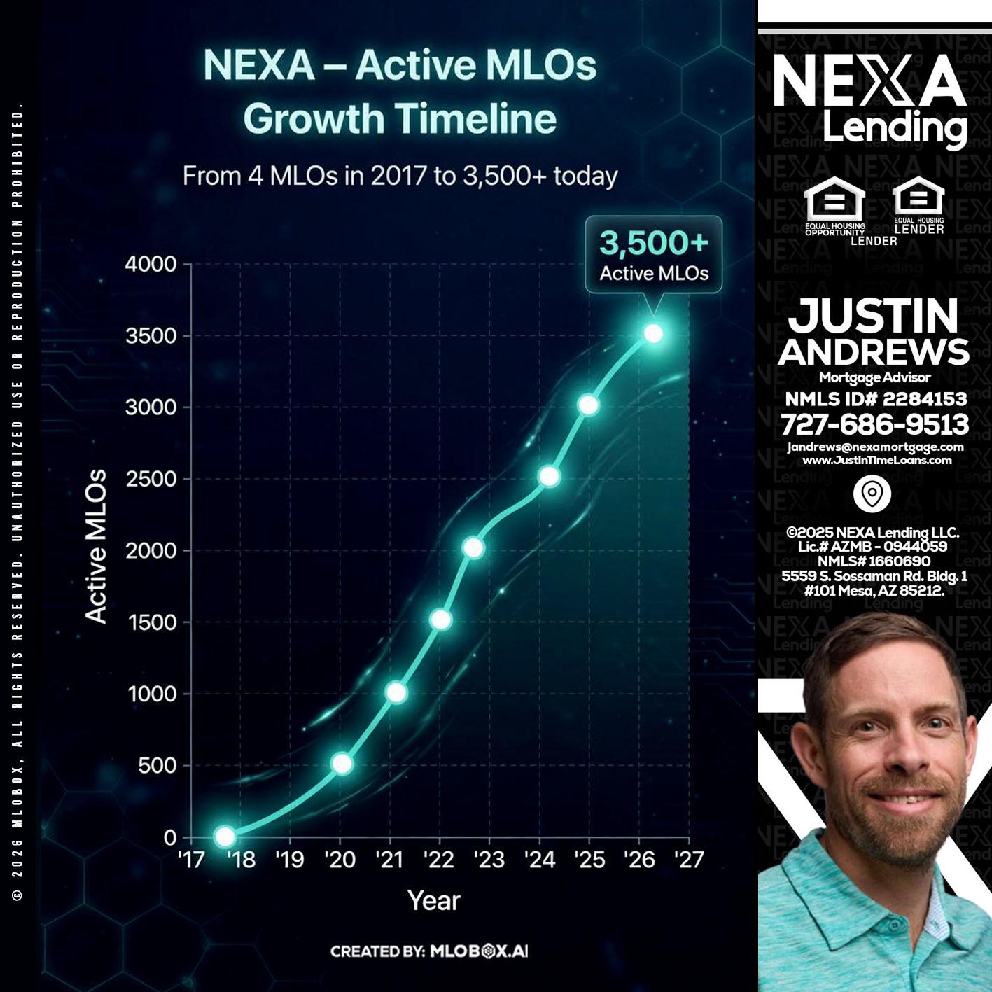 3500 MLOs - Justin Andrews -Mortgage Advisor