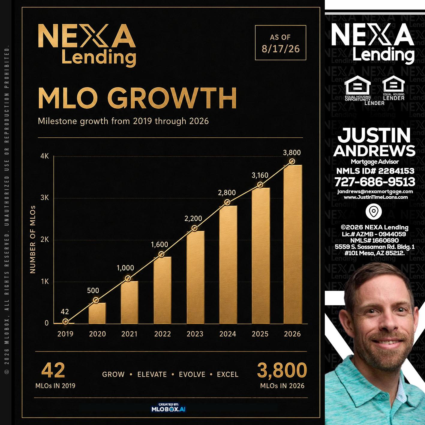 3800 MLOs - Justin Andrews -Mortgage Advisor