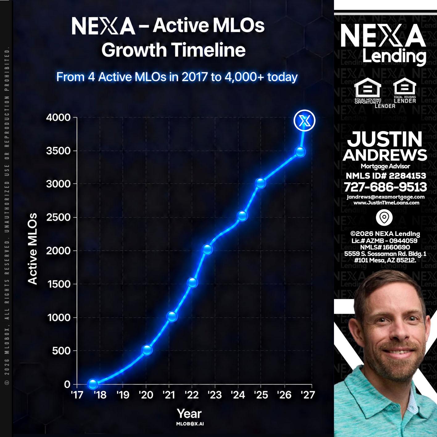 NEXA ACTIVE MLOs - Justin Andrews -Mortgage Advisor