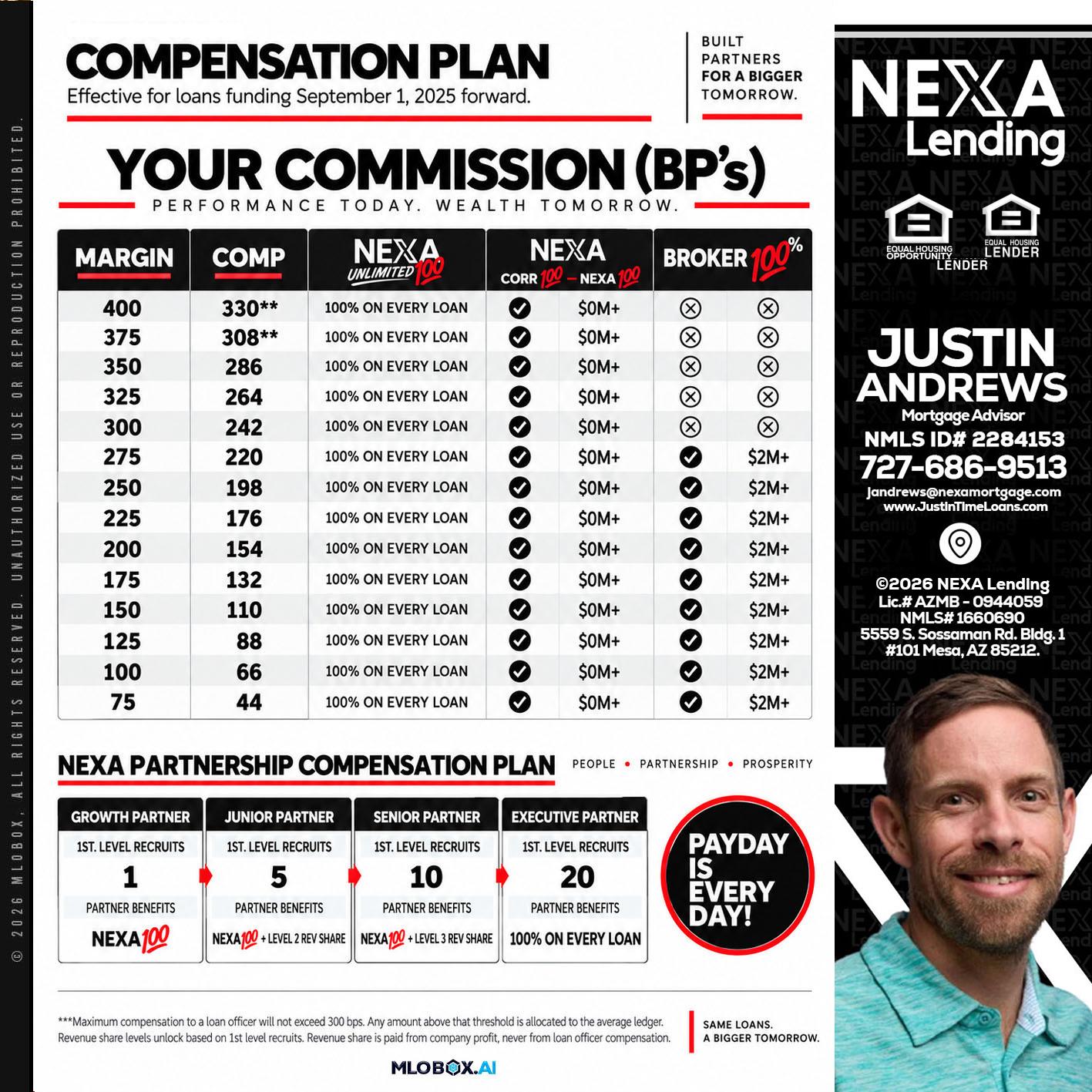 COMPENSATION PLAN - Justin Andrews -Mortgage Advisor